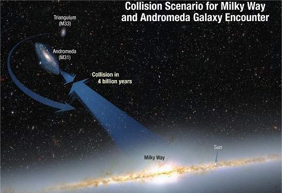 Via Láctea colidirá com Andrômeda em 4 bilhões de anos