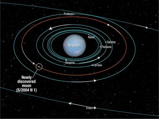 Nova lua de Netuno é descoberta em arquivo do Hubble