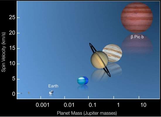 Medida pela primeira vez a durao do dia de um exoplaneta