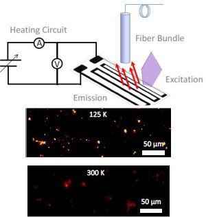 Cientistas querem levar nanotermmetro luminescente ao mercado