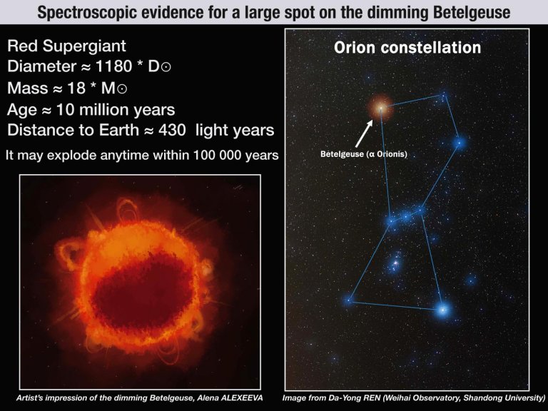 Astrnomos propem nova explicao para escurecimento de Betelgeuse