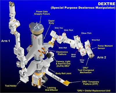 Rob espacial Dextre ser instalado na Estao Espacial Internacional
