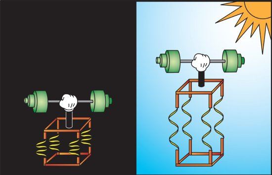Nanomotor movido por luz  mais simples e mais promissor