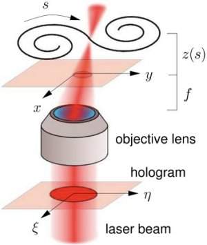 Hologramas do n na luz para criar campos de fora em 3D