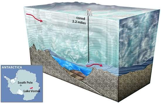 Mistérios do Lago Vostok prestes a serem revelados