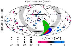 Leis da Física podem variar ao longo do Universo