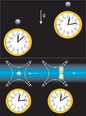 Relógios atômicos testam teoria da relatividade em escala humana