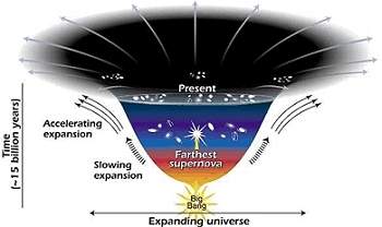 Universo pode no estar em ritmo acelerado de expanso