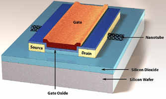 Transistor de carbono duas vezes mais rpido do que silcio