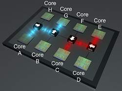 IBM apresenta componente que permite troca de informaes por luz em chip multicore