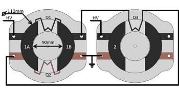 Geradores elétricos flexíveis