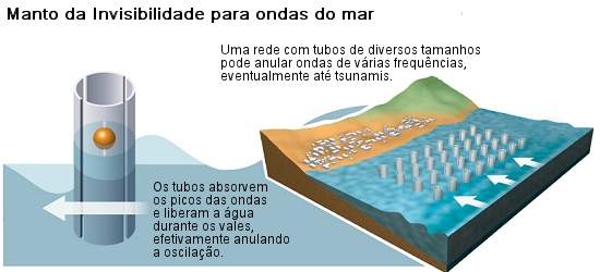 Adeus tsunamis: Manto da invisibilidade para ondas do mar