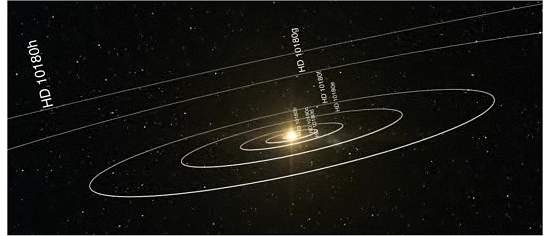 Descoberto novo sistema planetário com sete planetas