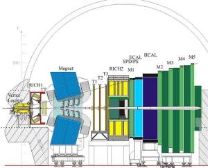 LHC revela indícios de uma nova física