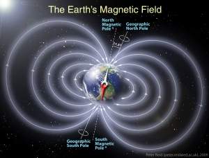 Campos magnéticos podem enviar partículas para o infinito