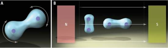 Qumica das estrelas revela novo tipo de ligao qumica magntica