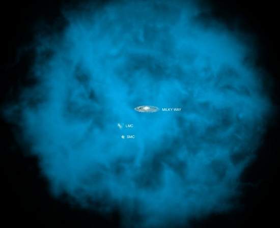 Halo de gs quente em torno da Via Lctea pode explicar matria perdida