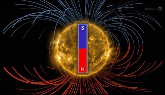 Pólos magnéticos do Sol estão prestes a inverter