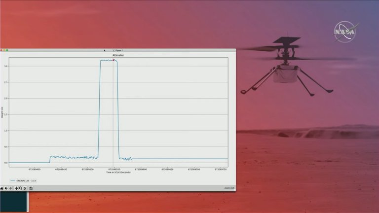 Helicptero Ingenuity faz seu primeiro voo em Marte