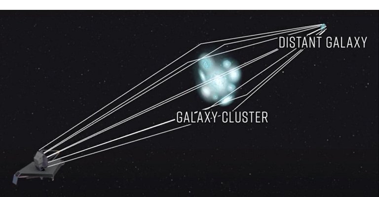 Estrela mais distante j vista  fotografada pelo Hubble