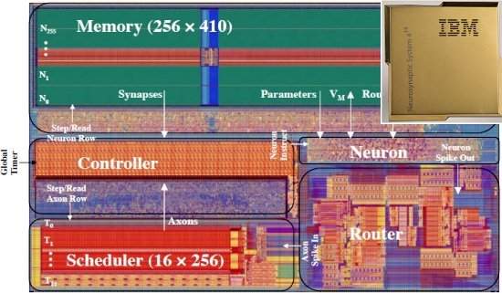 IBM apresenta processador neuromrfico que imita o crebro