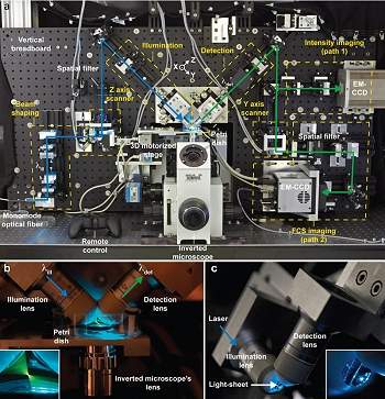 Microscópio permite assistir movimento de moléculas