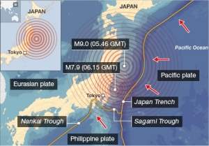 Tquio pode ter super terremoto nos prximos quatro anos