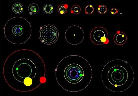 Telescópio Kepler encontra 11 sistemas planetários e 26 
exoplanetas