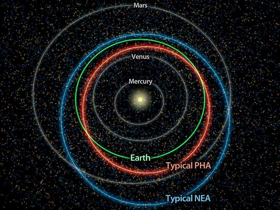 NASA faz censo de asteroides perigosos para a Terra