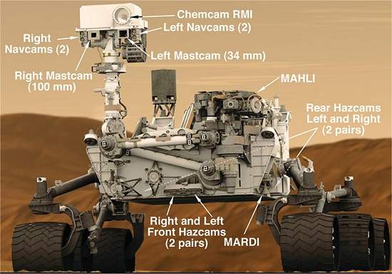 Curiosity tem 17 câmeras para fotografar Marte