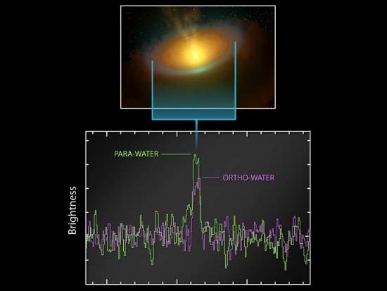 Astrnomos encontram oceanos de gua em disco planetrio