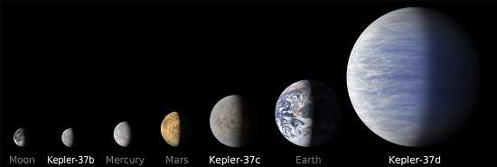 Menor exoplaneta j descoberto  do tamanho da Lua