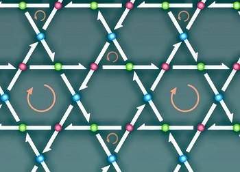 Metal com estrutura de cesto reescreve as regras da eletricidade