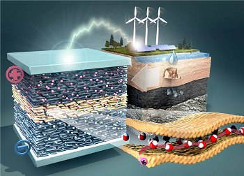 Capacitor revolucion�rio usa �gua para armazenar eletricidade