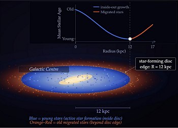 Astr�nomos encontram fronteira final da forma��o de estrelas na Via L�ctea