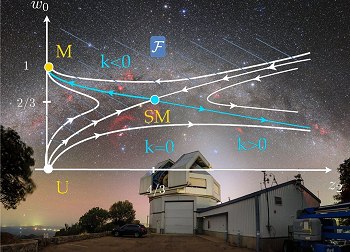Matem�ticos provam que energia escura � um erro de interpreta��o