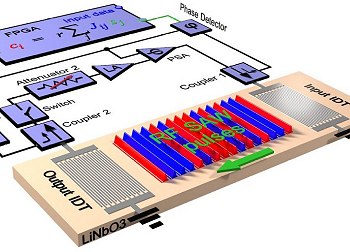 Computao acstica resolve problemas eletronicamente incomputveis