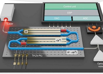 Processador fot�nico roda por horas a temperatura ambiente