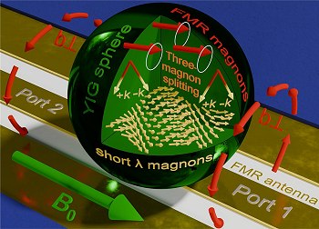 M�gnons: Quasipart�cula abre caminho para miniaturizar computadores qu�nticos