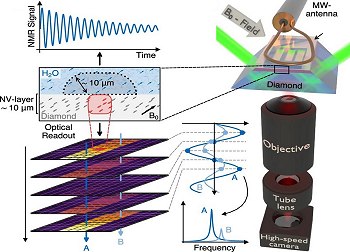 Microscpio revolucionrio  criado com sensores de diamante