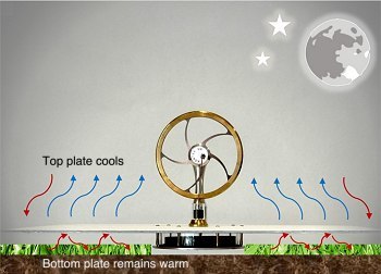 Motor sem combustvel funciona expulsando calor da Terra para o espao
