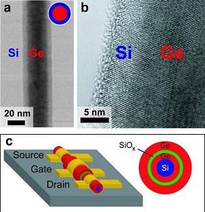 Nova tcnica cria nano-transstor