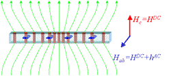 Nanotecnologia aplicada  sade