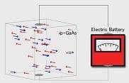 Spintronics permitir chips frios