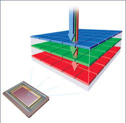 Novo sensor para cmeras fotogrficas digitais