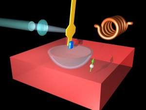 Microscpio de ressonncia magntica detecta um nico eltron