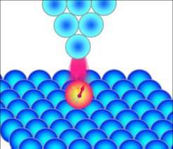 Cientistas conseguem inverter o magnetismo de um nico tomo