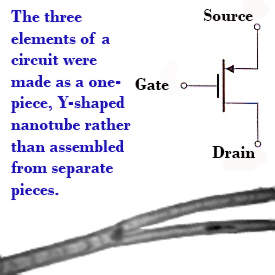 Nanotubos de carbono em formato de Y so transistores naturais
