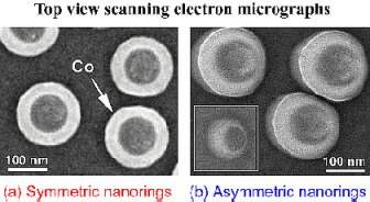 Nanoanéis poderão ser a chave para as memórias magnéticas