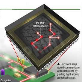 Raio laser em forma de tinta poder salvar indstria eletrnica